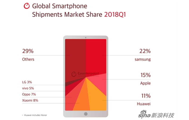 smartphone