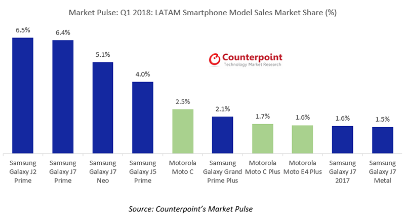 samsung samsung
