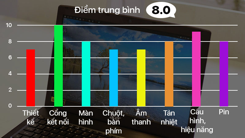 Đánh giá Acer Aspire E5 Đánh giá Acer Aspire E5