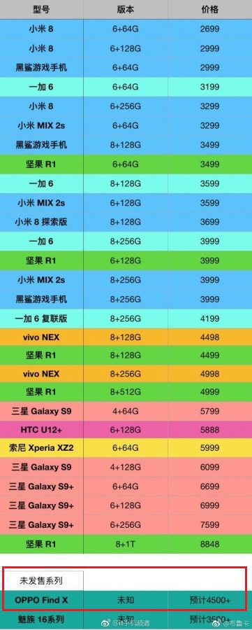 Siêu phẩm màn hình cong OPPO Find X lộ giá bán Siêu phẩm màn hình cong OPPO Find X lộ giá bán