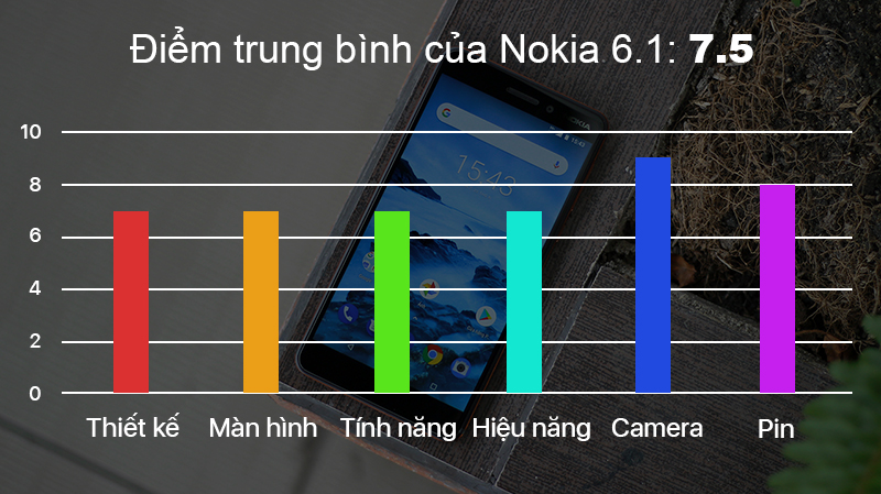 Đánh giá chi tiết Nokia 6 (2018)