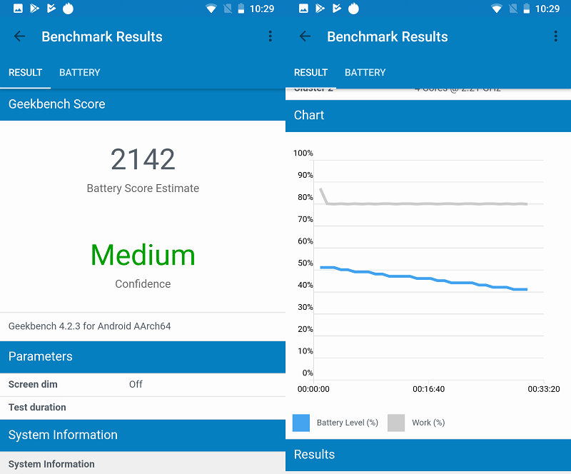 Đánh giá chi tiết Nokia 6 (2018)