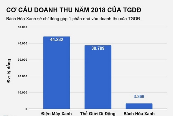 Thế giới di động Thế giới di động