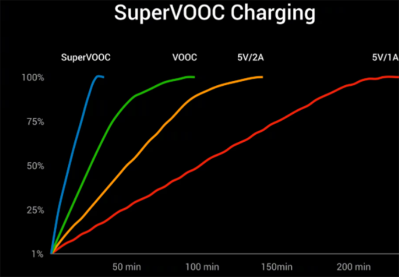 VOOC VOOC