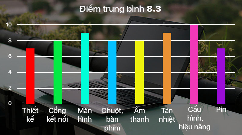 Đánh giá Acer Aspire 7 Đánh giá Acer Aspire 7