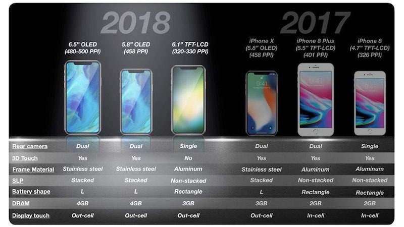 LG sẽ cung cấp cho Apple 2-4 triệu màn hình OLED 6.5 inch LG sẽ cung cấp cho Apple 2-4 triệu màn hình OLED 6.5 inch