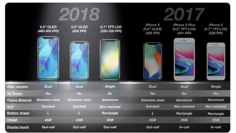 iPhone 2018 6.1 inch: Thiết kế, cấu hình, camera và giá bán iPhone 2018 6.1 inch: Thiết kế, cấu hình, camera và giá bán