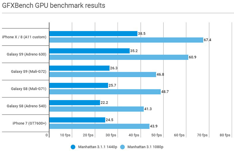 cham-diem-gpu cham-diem-gpu