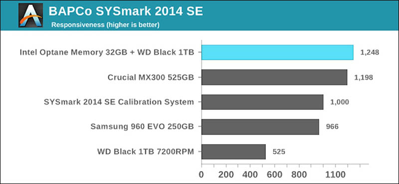 bo-nho-optane-tang-toc-may-tinh bo-nho-optane-tang-toc-may-tinh