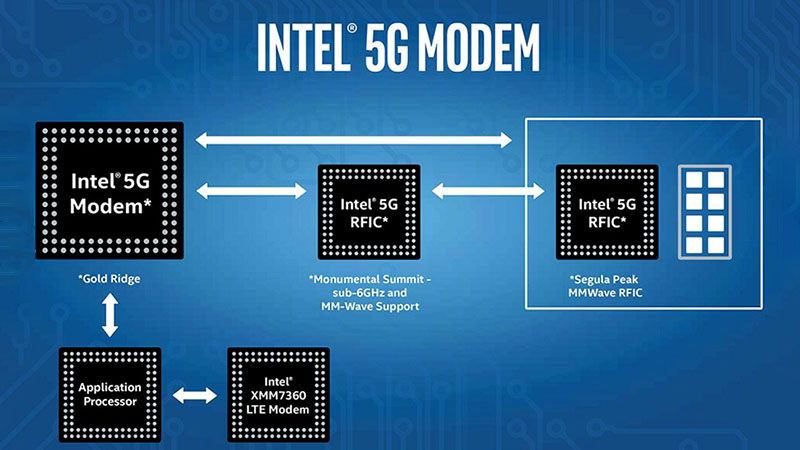 iphone-dung-chip-5g-intel iphone-dung-chip-5g-intel