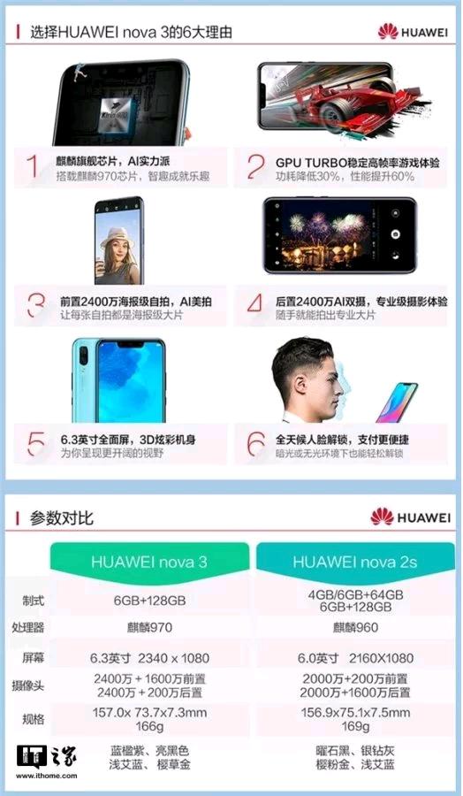 Huawei Nova 3