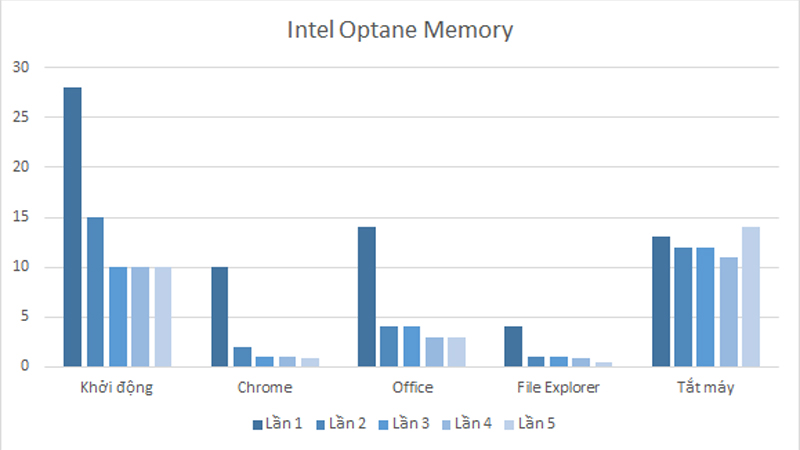 Intel Optane Intel Optane