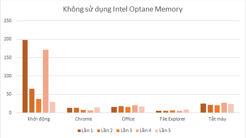 Intel Optane Intel Optane