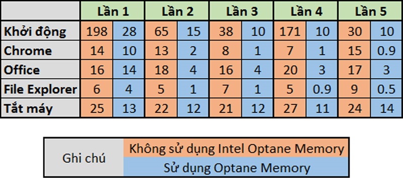 Intel Optane Intel Optane