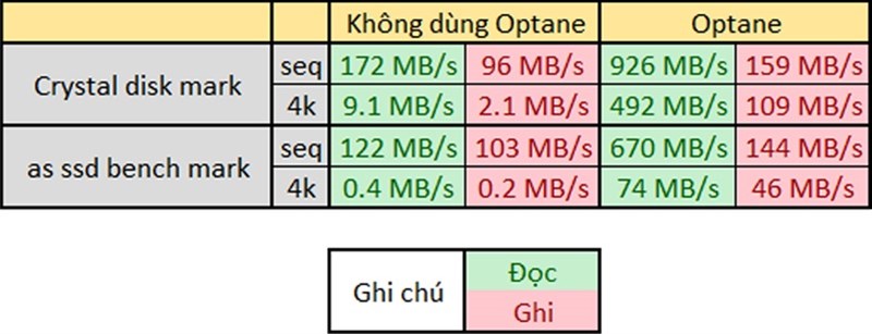 Intel Optane Intel Optane