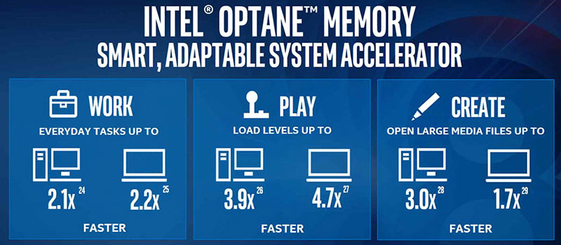 tac-dung-cua-bo-nho-intel-optane tac-dung-cua-bo-nho-intel-optane