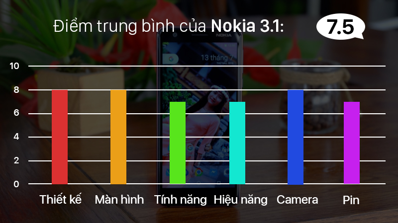 Đánh giá Nokia 3.1