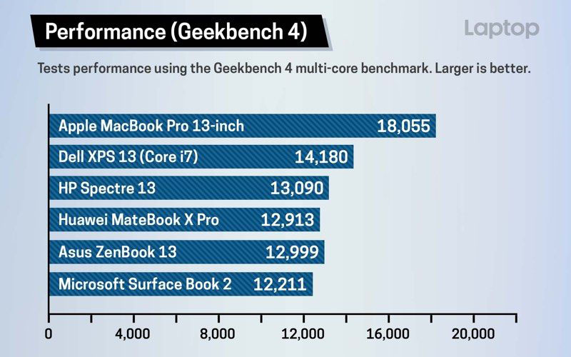 hieu-suat-macbook-pro-2018 hieu-suat-macbook-pro-2018