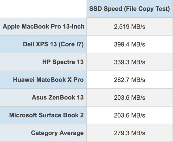 toc-do-macbook-pro-2018 toc-do-macbook-pro-2018