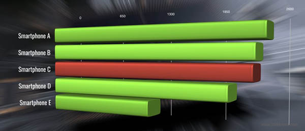 hieu-suat-vi-xu-ly-smartphone-1 hieu-suat-vi-xu-ly-smartphone-1