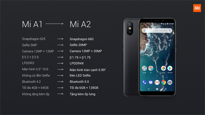 Mi A2