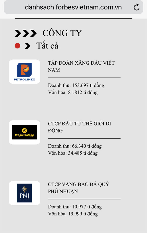 Forbes vinh danh Thế Giới Di Động thuộc top 50 công ty tốt nhất trên sàn 2018 Forbes vinh danh Thế Giới Di Động thuộc top 50 công ty tốt nhất trên sàn 2018