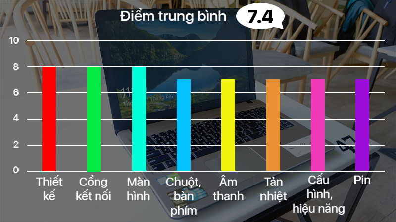 Đánh giá Asus VivoBook 15 (X540UB) Đánh giá Asus VivoBook 15 (X540UB)