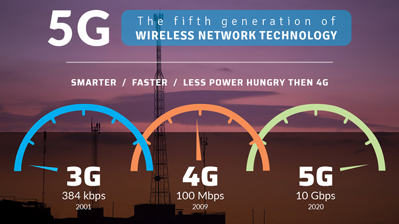 5g