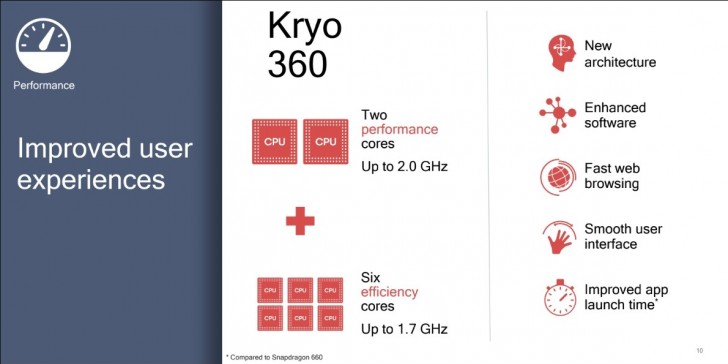 Snapdragon 670 có 8 nhân