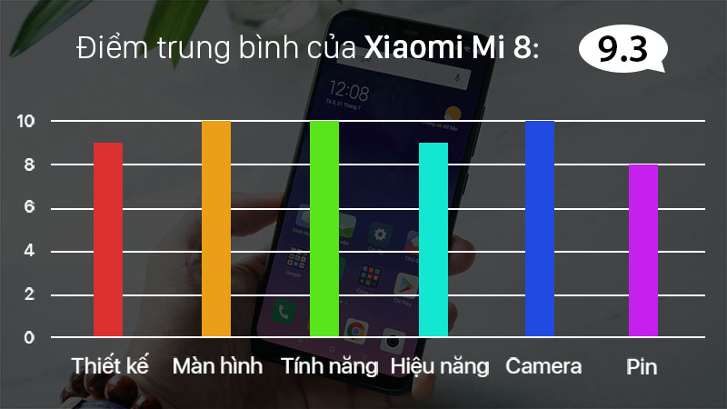 Đánh giá Xiaomi Mi 8