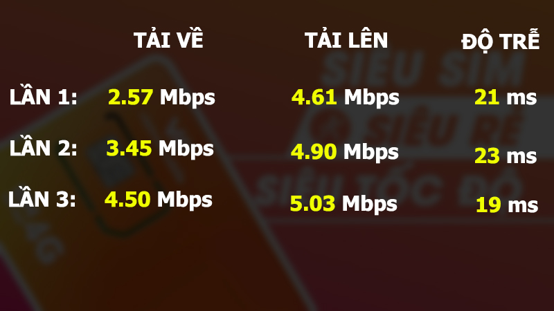 Siêu SIM 5GB/ngày Siêu SIM 5GB/ngày