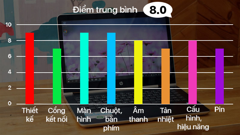 Đánh giá HP Pavilion x360