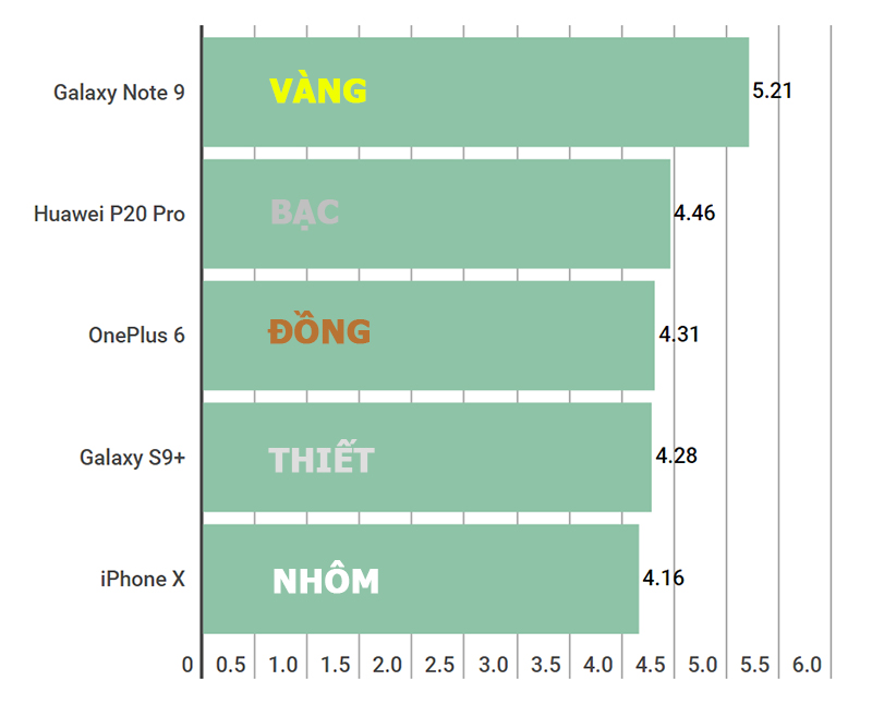 bảng kiểm soát