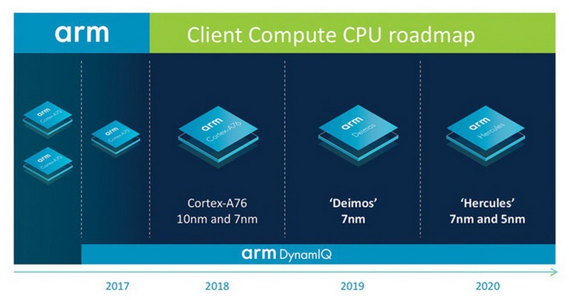 Vi xử lý dành cho laptop: ARM tuyên chiến với Intel Vi xử lý dành cho laptop: ARM tuyên chiến với Intel