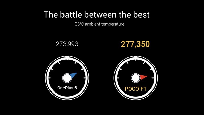 Xiaomi Poco F1 trình làng: Chip Snapdragon 845 + RAM 8GB, giá rẻ bất ngờ Xiaomi Poco F1 trình làng: Chip Snapdragon 845 + RAM 8GB, giá rẻ bất ngờ