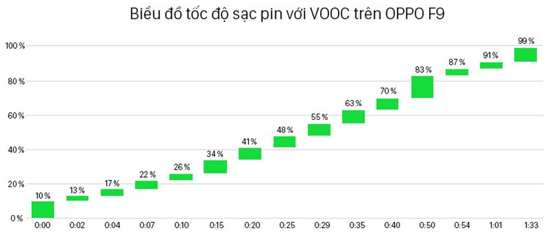 vooc