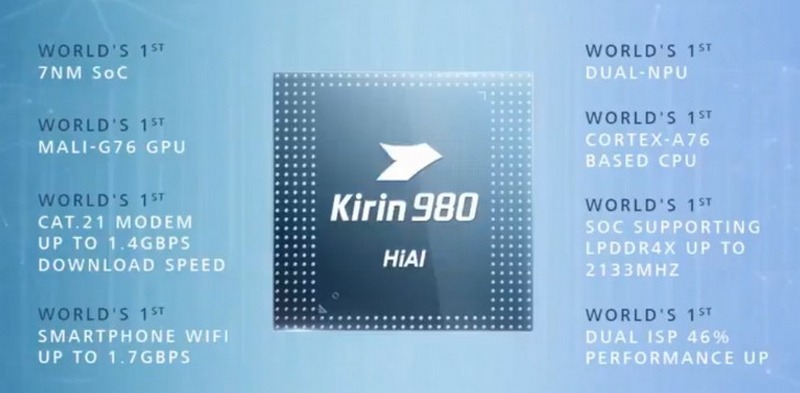 IFA 2018: Kirin 980 ra mắt, chip 7nm đầu tiên trên thế giới, nhanh hơn 37%