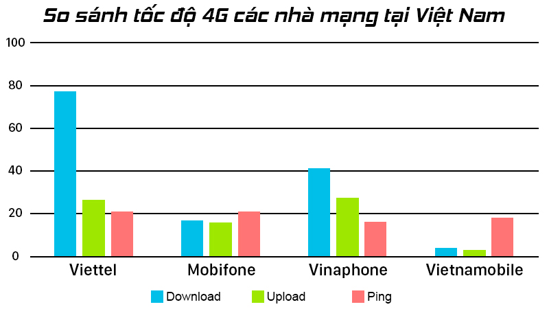 Tốc độ 4G