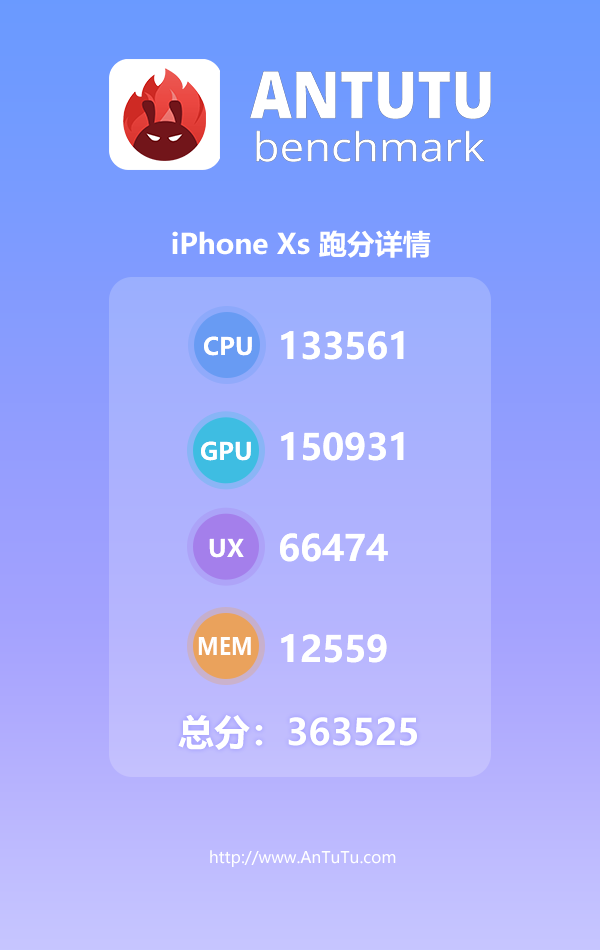 Choáng với điểm số AnTuTu của iPhone XS Choáng với điểm số AnTuTu của iPhone XS
