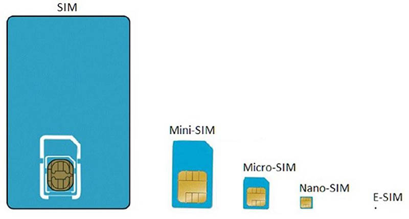 eSIM-kichthuoc eSIM-kichthuoc