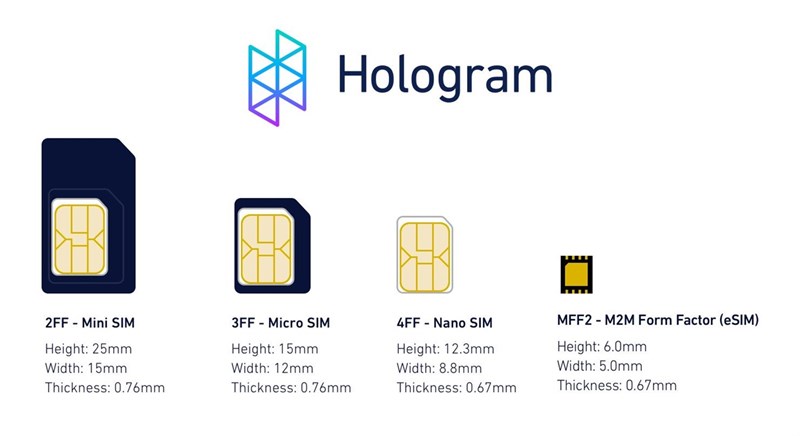 eSIM có kích thước nhỏ hơn rất nhiều (ngay cả so với Nano SIM) và được tích hợp ngay trong thiết bị eSIM có kích thước nhỏ hơn rất nhiều (ngay cả so với Nano SIM) và được tích hợp ngay trong thiết bị