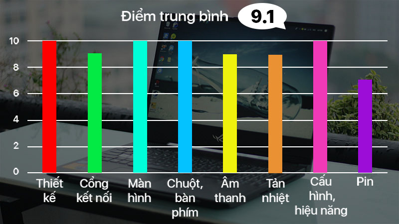 Đánh giá ASUS ROG Strix SCAR II Đánh giá ASUS ROG Strix SCAR II