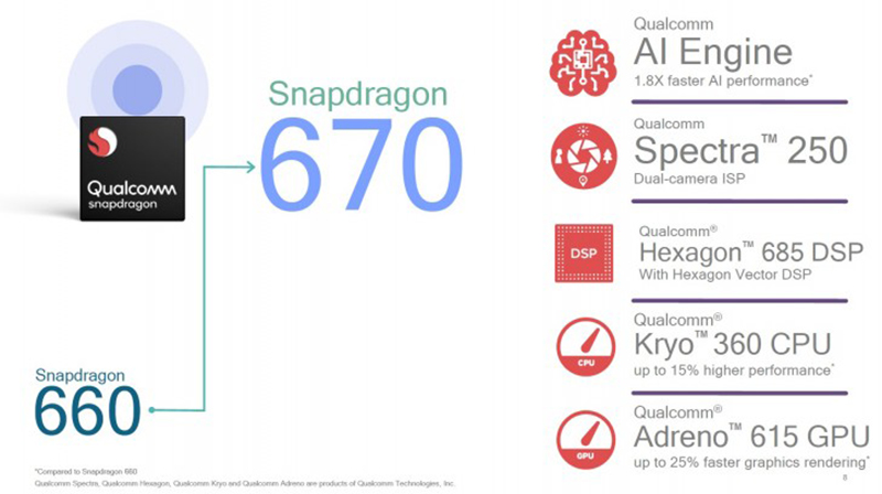 qualcomm qualcomm