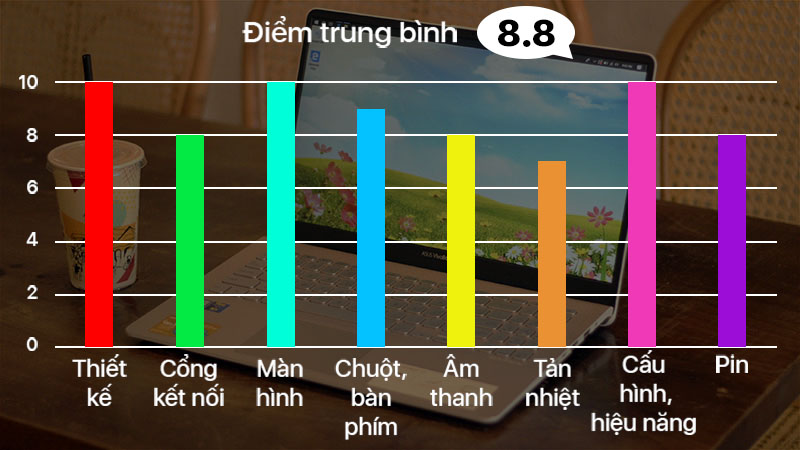 Đánh giá Asus Vivobook S15 Đánh giá Asus Vivobook S15