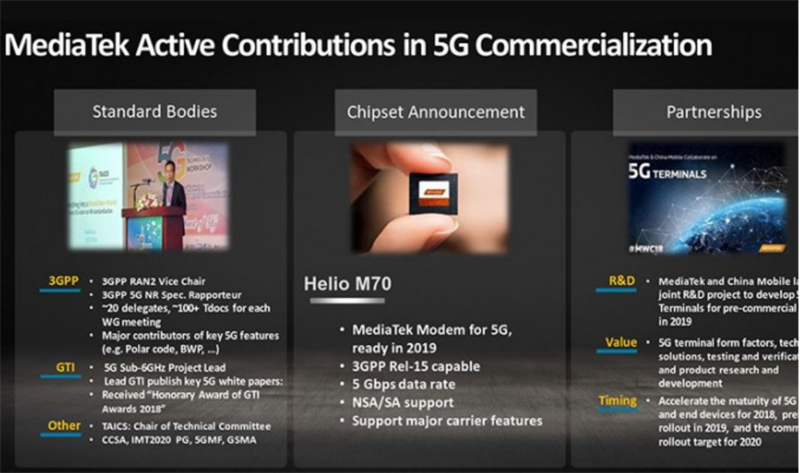 Lịch trình phát hành chip 5G và modem 5G của MediaTek