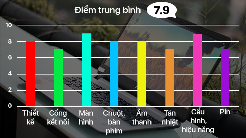 Đánh giá laptop Asus Vivobook X507UF Đánh giá laptop Asus Vivobook X507UF