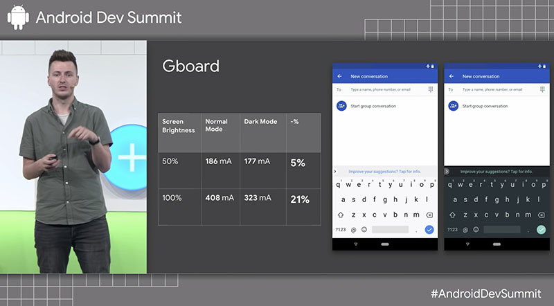 gboard gboard