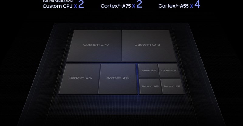 Kiến trúc CPU Exynos 9820