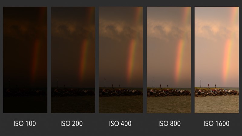 Biểu đồ thay đổi của ISO Biểu đồ thay đổi của ISO