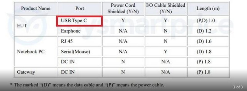 Galaxy A8s đạt chứng nhận tại FCC, hé lộ vài tính năng mới Galaxy A8s đạt chứng nhận tại FCC, hé lộ vài tính năng mới